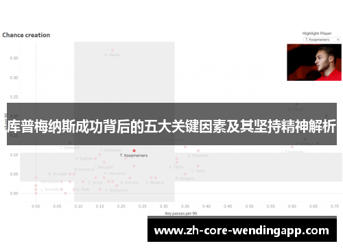 库普梅纳斯成功背后的五大关键因素及其坚持精神解析