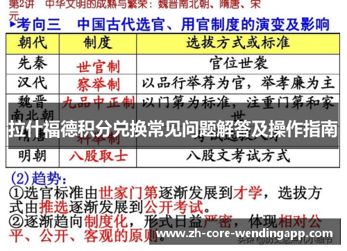 拉什福德积分兑换常见问题解答及操作指南