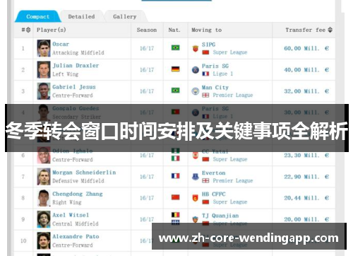 冬季转会窗口时间安排及关键事项全解析