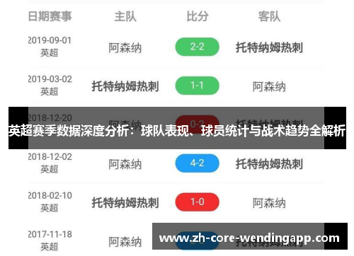 英超赛季数据深度分析：球队表现、球员统计与战术趋势全解析
