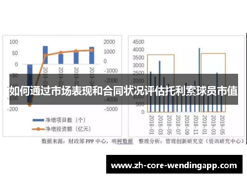 如何通过市场表现和合同状况评估托利索球员市值