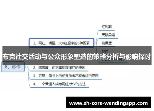 布克社交活动与公众形象塑造的策略分析与影响探讨