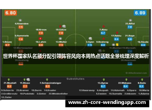 世界杯国家队名额分配引领阵容风向本周热点话题全景梳理深度解析 世界杯国家队名额分配引领阵容风向本周热点话题全景梳理深度解析