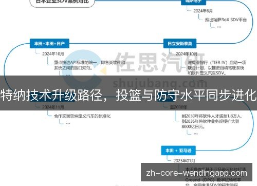 特纳技术升级路径，投篮与防守水平同步进化